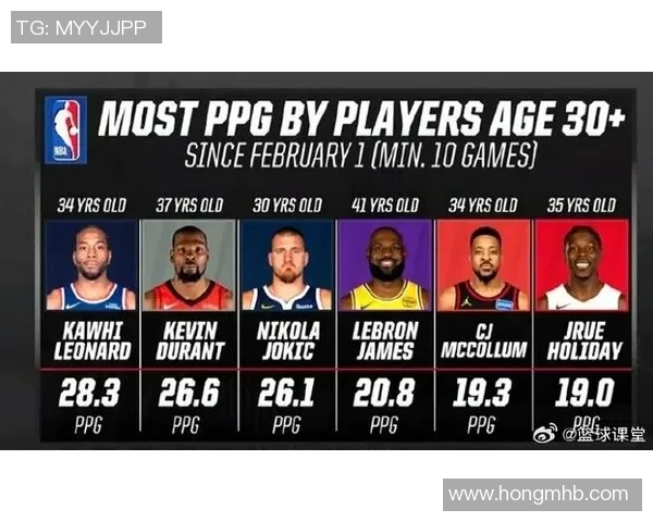 2023年篮球明星排行榜前三名揭晓谁将成为新的篮球之王